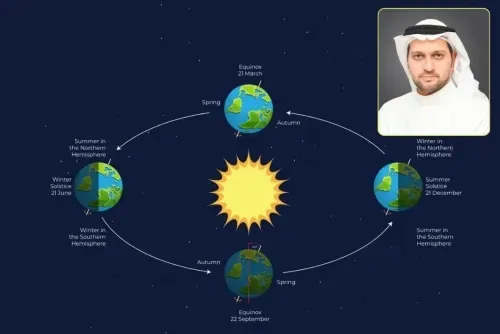 فلكي: الصيف لم يبدأ رسمياً بعد رغم ارتفاع درجات الحرارة