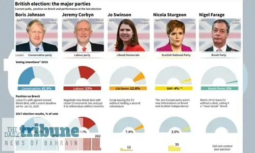 Final push in Britain’s Brexit election