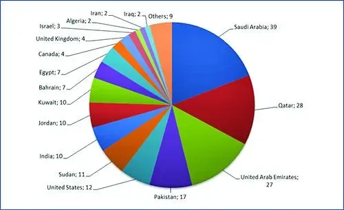 حسابات مزيفة على لينكد إن تستهدف مستخدمين في الشرق الأوسط