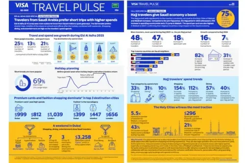 KSA Travellers Swap Long Breaks for High-Spend Getaways