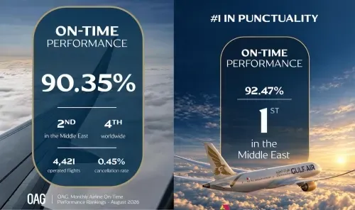 طيران الخليج تحتل المرتبة الأولى في الشرق الأوسط من حيث دقة المواعيد وفقاً لتقرير سيريم