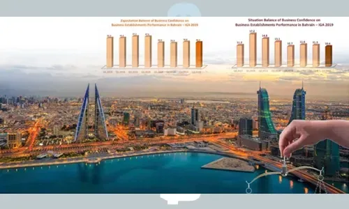 الشركات «واثقة وإيجابية»