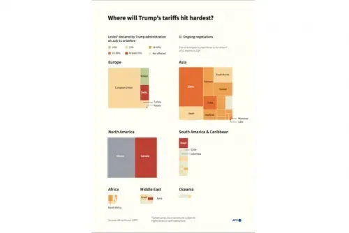 Trump signals tariffs on pharma, chips