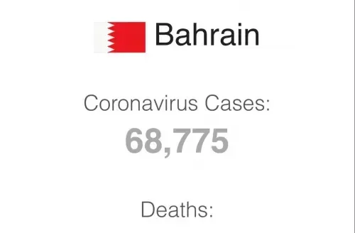 Corona injuries in Bahrain exceed 4% of the total population
