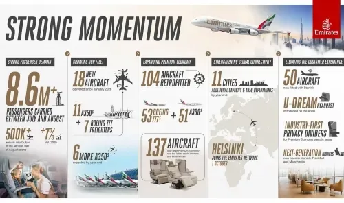Emirates Enters Winter With Strong Booking Demand